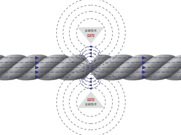 科技強化+服務(wù)升級：雙輪驅(qū)動，共筑鋼絲繩安全防線！